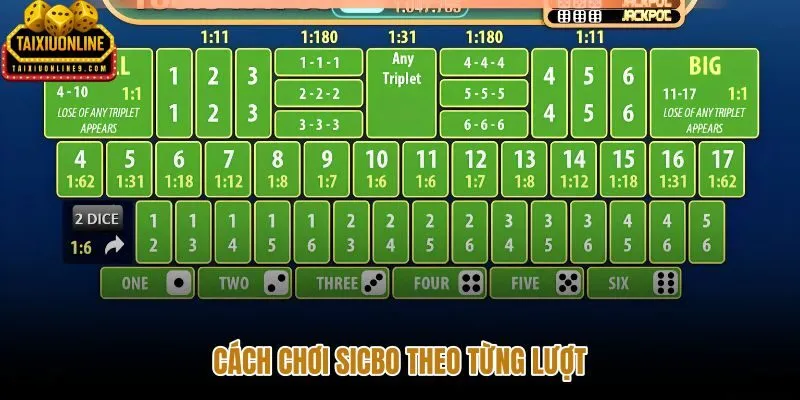 Sicbo qua bảy chặng từ mở cược đến công bố kết quả