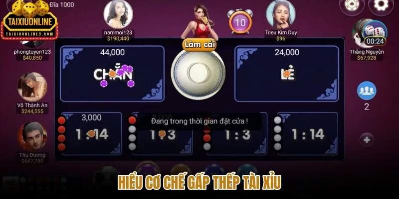 Cơ chế gấp thếp tài xỉu được vận hành theo từng cấp cược cụ thể.